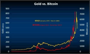 bitcoin gold invest cryptocurrency